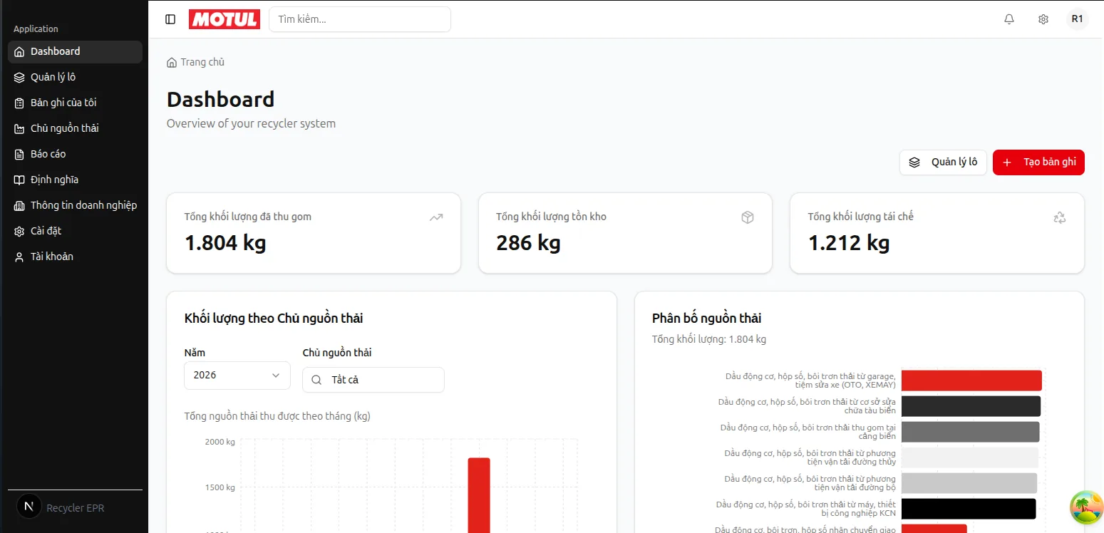 Motul EPR — Backend Developer